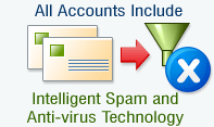 Intelligent Spam and Anti-virus Technology